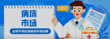 必看！全球不同應(yīng)用病床市場份額！醫(yī)院竟然不是占比最高？